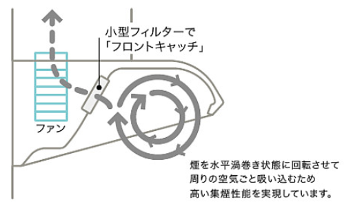 ヤマハのサイクロンフードを取り替える！　フロントキャッチ方式　しくみ